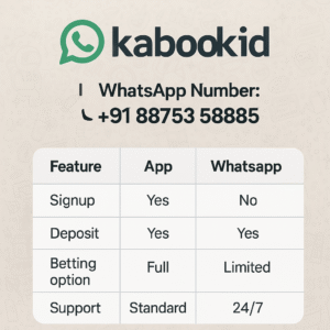 Comparison table showing Kabookid App vs Kabookid WhatsApp support features